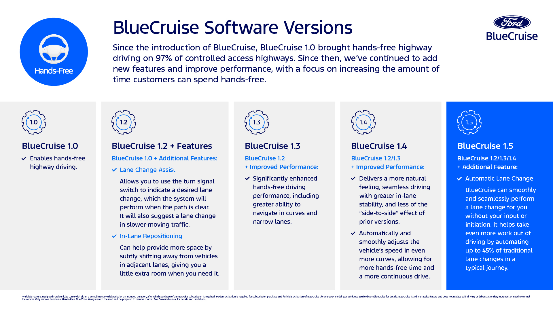 BlueCruise Software Chart 1.5